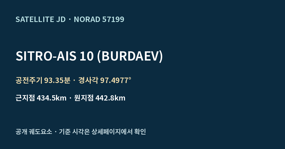 SITRO-AIS 10 (BURDAEV) — 공개 궤도요소 요약
