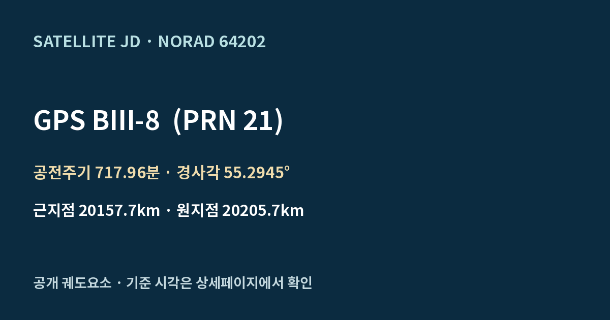 GPS BIII-8 (PRN 21) — 공개 궤도요소 요약