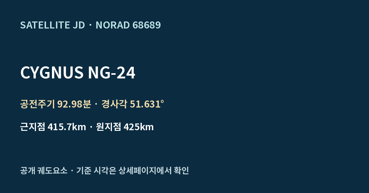 CYGNUS NG-24 — 공개 궤도요소 요약
