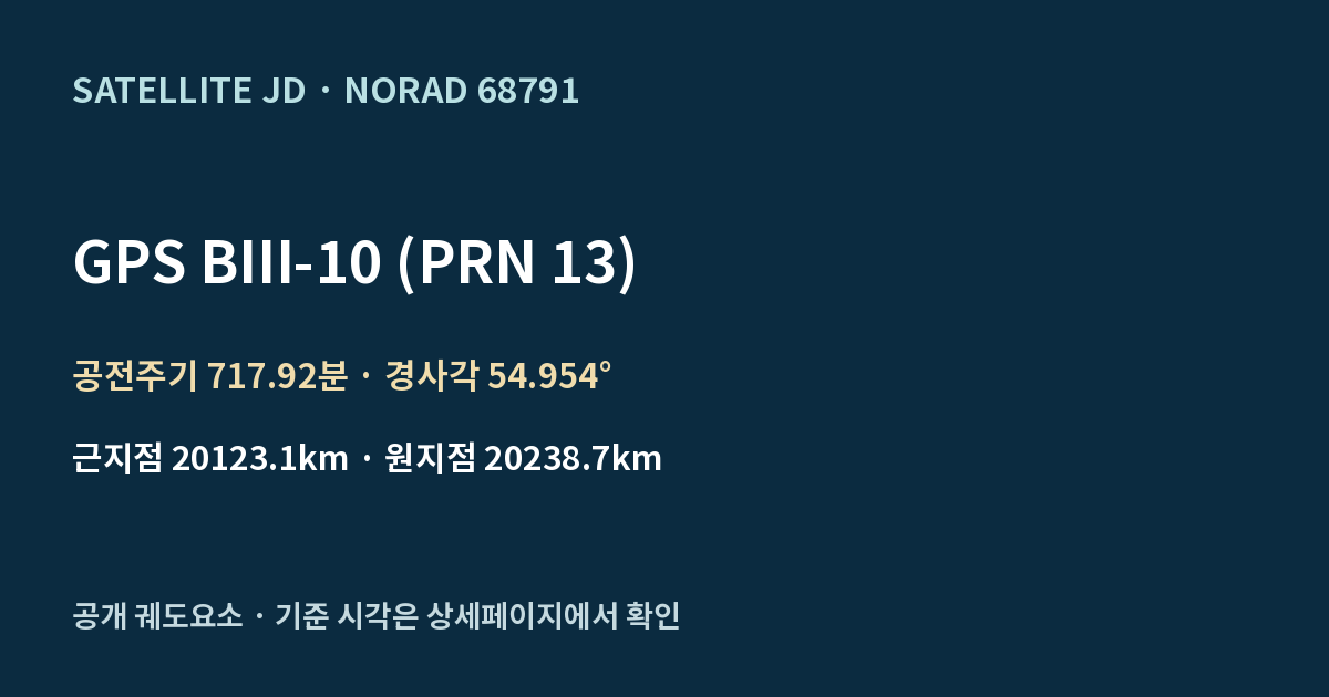 GPS BIII-10 (PRN 13) — 공개 궤도요소 요약