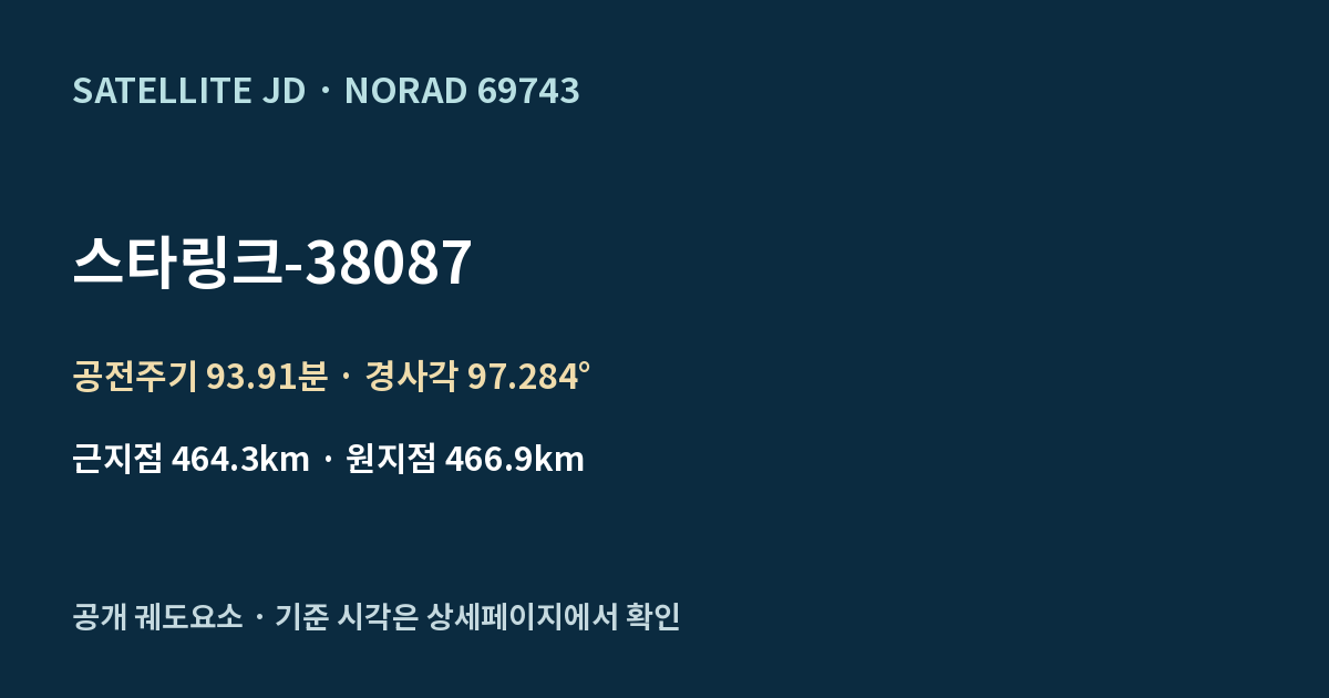 스타링크-38087 — 공개 궤도요소 요약