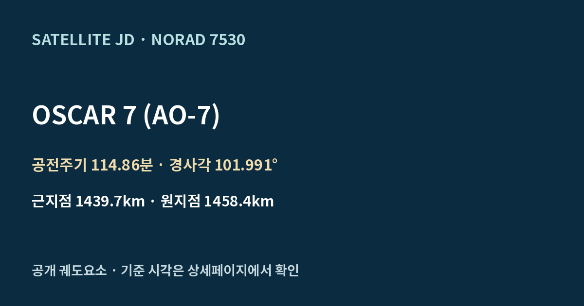 OSCAR 7 (AO-7) — 공개 궤도요소 요약